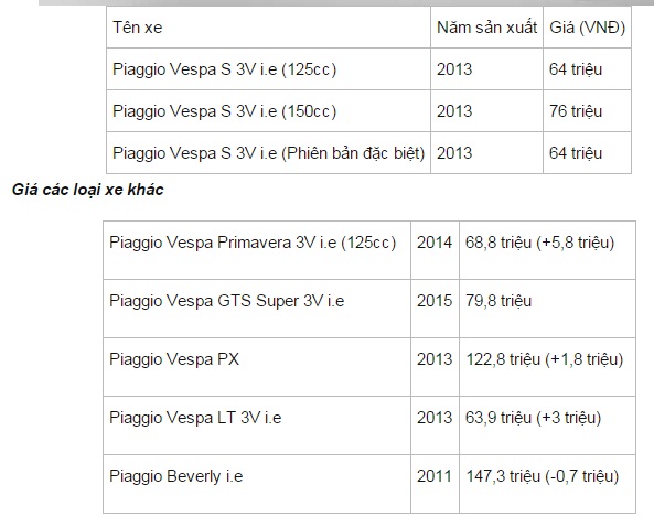 Bảng giá xe Piaggio mới nhất cập nhật tháng 102015