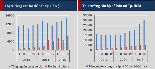 Thị trường bất động sản Việt Nam đầy rẫy nguy cơ tái lập bong bóng